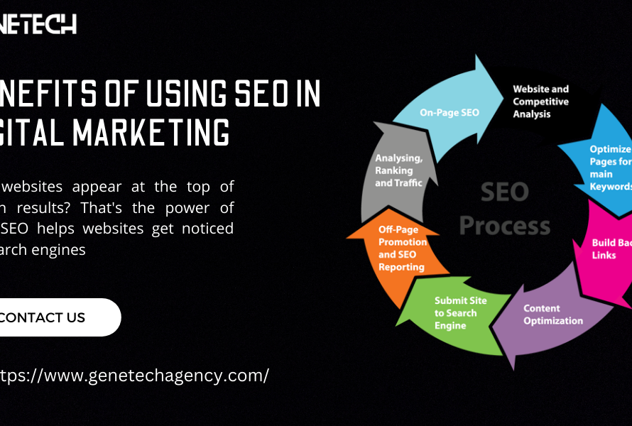 SEO in Digital Marketing