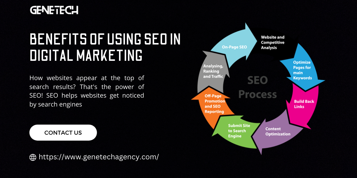 SEO in Digital Marketing